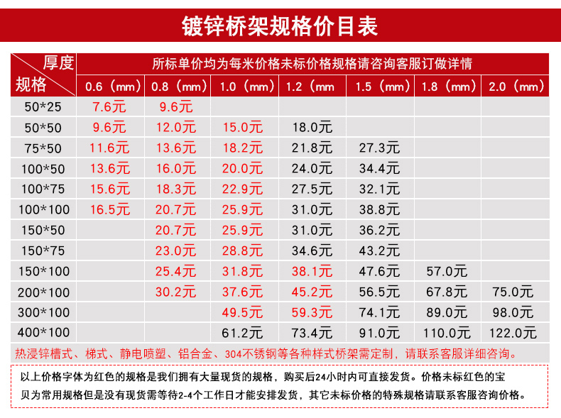 桥架配件