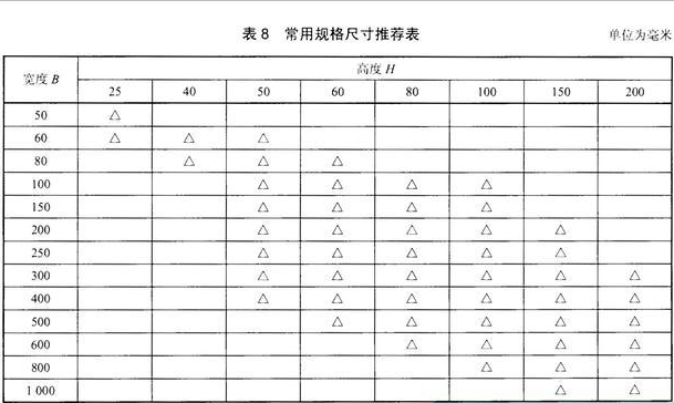 电缆桥架型号及示意图_电缆桥架型号规格及尺寸_电缆桥架规格型号表