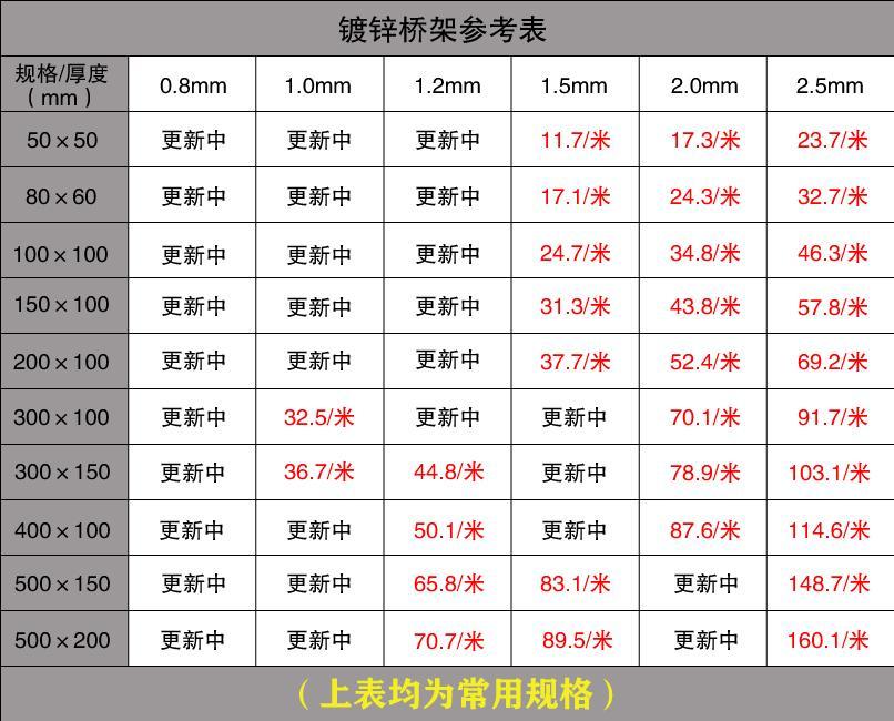 电缆桥架型号规格及尺寸_电缆桥架规格型号表_电缆桥架型号及示意图