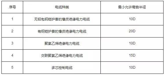 桥架安装规范_架桥规范安装图集_架桥规范安装要求