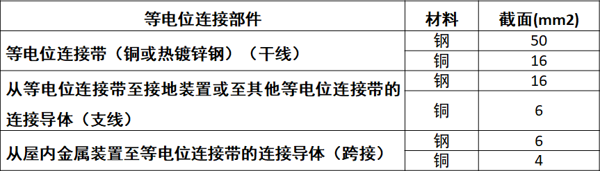 架桥规范安装方案_架桥规范安装图集_桥架安装规范
