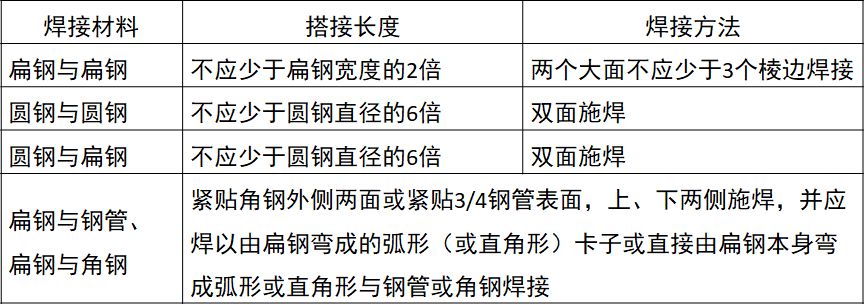 架桥规范安装方案_桥架安装规范_架桥规范安装图集
